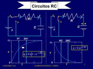 Circuitos RC

             a         I                               I                     a             I                             I
                                         R
                       b                                                              b                R
                                                                                                                     + +
                                                 C                                                               C
                  e                                                           e                                      - -

                       RC          2RC
          Ce
           1                                                                          RC       2RC
                                                                        Ce 1
                                                                        1

                                                                                                           q  Cee  t / RC

                                                               
     f( x ) q
Q




            0.5                                                          q
                                                      t / RC        f( x ) 0.5
                                   q  Ce 1  e


            0                                                   0.0183156 0
            0
               0           1   t     2           3      4              0               1       t   2         3       4       1
    13/05/2009 17:42                              FLORENCIO PINELA - ESPOL
                                     x                                            0                x                 4
 