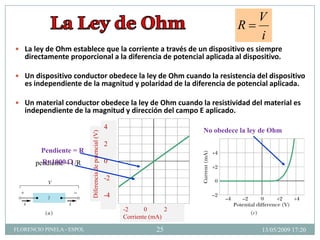 CIRCUITOS RESISTIVOS: Física C-ESPOL
