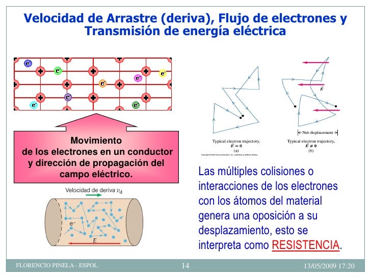 Resultado de imagen para velocidad de arrastre de los electrones