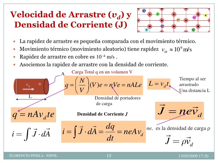 Resultado de imagen para velocidad de arrastre de los electrones