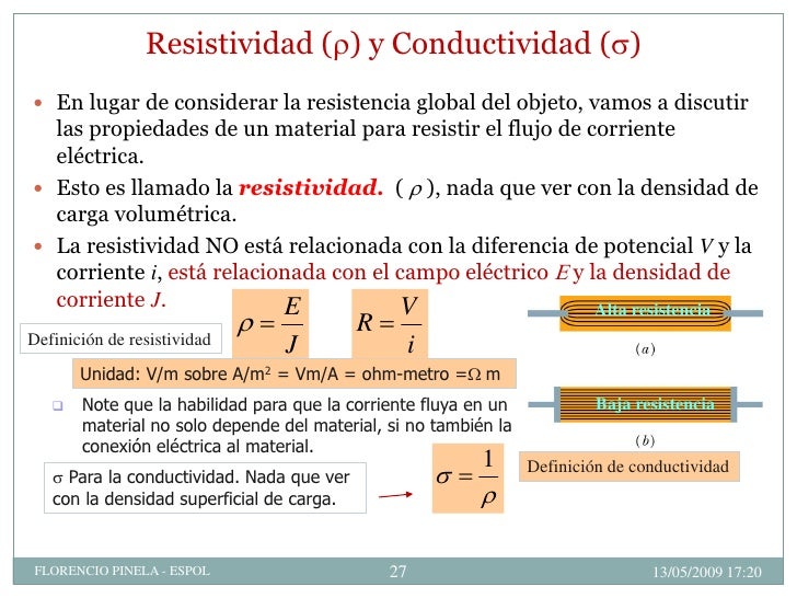 CIRCUITOS RESISTIVOS Física CESPOL