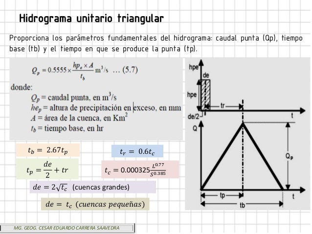 Capitulo 6 hidrograma