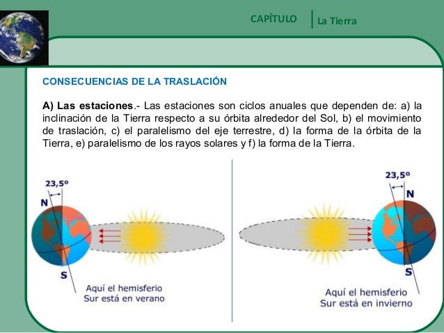 Resultado de imagen para movimiento de seseo