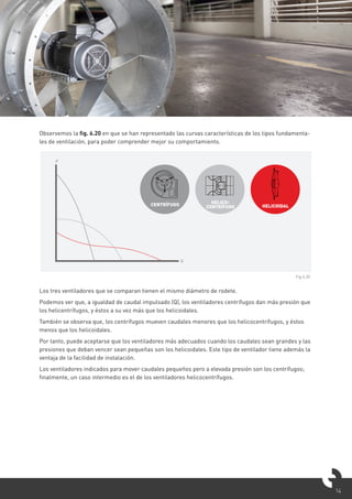 14
Observemos la fig. 6.20 en que se han representado las curvas características de los tipos fundamenta-
les de ventilación, para poder comprender mejor su comportamiento.
Los tres ventiladores que se comparan tienen el mismo diámetro de rodete.
Podemos ver que, a igualdad de caudal impulsado (Q), los ventiladores centrífugos dan más presión que
los helicentrífugos, y éstos a su vez más que los helicoidales.
También se observa que, los centrífugos mueven caudales menores que los helicocentrífugos, y éstos
menos que los helicoidales.
Por tanto, puede aceptarse que los ventiladores más adecuados cuando los caudales sean grandes y las
presiones que deban vencer sean pequeñas son los helicoidales. Este tipo de ventilador tiene además la
ventaja de la facilidad de instalación.
Los ventiladores indicados para mover caudales pequeños pero a elevada presión son los centrífugos;
finalmente, un caso intermedio es el de los ventiladores helicocentrífugos.
Fig 6.20
P
Q
P
Q
P
Q
P
Q
CENTRÍFUGO HELICO-
CENTRÍFUGO HELICOIDAL
 