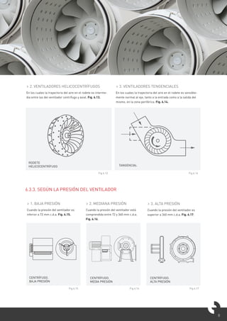 8
Fig 6.13 Fig 6.14
RODETE
HELICOCENTRÍFUGO TANGENCIAL
> 2. VENTILADORES HELICOCENTRÍFUGOS
En los cuales la trayectoria del aire en el rodete es interme-
dia entre las del ventilador centrífugo y axial. Fig. 6.13.
> 3. VENTILADORES TENGENCIALES
En los cuales la trayectoria del aire en el rodete es sensible-
mente normal al eje, tanto a la entrada como a la salida del
mismo, en la zona periférica. Fig. 6.14.
6.3.3. SEGÚN LA PRESIÓN DEL VENTILADOR
Fig 6.15 Fig 6.16 Fig 6.17
CENTRÍFUGO.
BAJA PRESIÓN
CENTRÍFUGO.
MEDIA PRESIÓN
CENTRÍFUGO.
ALTA PRESIÓN
> 1. BAJA PRESIÓN
Cuando la presión del ventilador es
inferior a 72 mm c.d.a. Fig. 6.15.
> 2. MEDIANA PRESIÓN
Cuando la presión del ventilador está
comprendida entre 72 y 360 mm c.d.a.
Fig. 6.16.
> 3. ALTA PRESIÓN
Cuando la presión del ventilador es
superior a 360 mm c.d.a. Fig. 6.17.
 