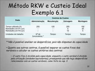 Método RKW e Custeio Ideal
Exemplo 6.1
Dado
Centros de Custos
Administração Manutenção Usinagem Montagem
Tempo utilizado (h)
Retrabalho em P1 (un)
Retrabalho em P2 (un)
200
-
-
120
-
-
200
5
10
190
30
5
Unidades de trabalho Nº de
funcionários *
Tempo Tempo Tempo
22
* Não é possível analisar os desperdícios, pois não dispomos da capacidade
• Quanto aos outros centros, é possível separar os custos fixos dos
variáveis e calcular os custos unitários dos centros:
‒ O custo fixo é dividido pela capacidade, enquanto o custo variável é dividido
pela utilização (unidades equivalentes), pressupondo que não haja desperdícios
relacionados com os custos variáveis, como feito no cap. 3.
 