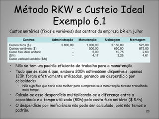 Método RKW e Custeio Ideal
Exemplo 6.1
Custos unitários (fixos e variáveis) dos centros da empresa DR em julho:
• Não se tem um padrão eficiente de trabalho para a manutenção.
• Tudo que se sabe é que, embora 200h estivessem disponíveis, apenas
120h foram efetivamente utilizadas, gerando um desperdício por
ociosidade:
‒ Não significa que teria sido melhor para a empresa se a manutenção tivesse trabalhado
mais tempo.
• Calcula-se esse desperdício multiplicando-se a diferença entre a
capacidade e o tempo utilizado (80h) pelo custo fixo unitário ($ 5/h).
• O desperdício por ineficiência não pode ser calculado, pois não temos o
padrão. 23
Centros Administração Manutenção Usinagem Montagem
Custos fixos ($)
Custos variáveis ($)
Custo fixo ideal unitário
($/h)
Custo variável unitário ($/h)
2.800,00
-
-
-
1.000,00
500,00
5,00
4,17
2.150,00
650,00
10,75
3,25
525,00
875,00
2,63
4,61
 