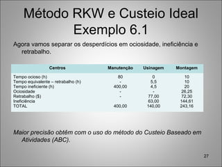 Método RKW e Custeio Ideal
Exemplo 6.1
Agora vamos separar os desperdícios em ociosidade, ineficiência e
retrabalho.
Maior precisão obtêm com o uso do método do Custeio Baseado em
Atividades (ABC).
27
Centros Manutenção Usinagem Montagem
Tempo ocioso (h)
Tempo equivalente – retrabalho (h)
Tempo ineficiente (h)
Ociosidade
Retrabalho ($)
Ineficiência
TOTAL
80
-
400,00
-
-
400,00
0
5,5
4,5
-
77,00
63,00
140,00
10
10
20
26,25
72,30
144,61
243,16
 