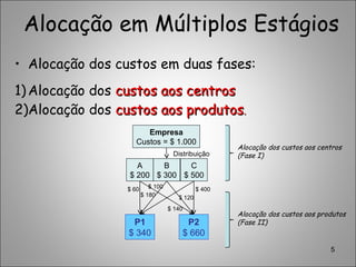 • Alocação dos custos em duas fases:
1)Alocação dos custos aos centroscustos aos centros
2)Alocação dos custos aos produtoscustos aos produtos..
5
Empresa
Custos = $ 1.000
A
$ 200
B
$ 300
C
$ 500
Distribuição
Alocação dos custos aos centros
(Fase I)
P1
$ 340
P2
$ 660
Alocação dos custos aos produtos
(Fase II)
$ 60
$ 180
$ 100
$ 140
$ 120
$ 400
Alocação em Múltiplos Estágios
 