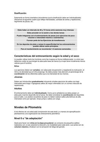 Dosificación
Solamente en forma orientativa (recordemos que la dosificación debe ser individualizada)
ofrecemos el siguiente cuadro que refleja intensidades, cantidad de series y repeticiones,
regímenes de pausa, etc..
Debe haber un intervalo de 48 y 72 horas entre sesiones muy intensas
Debe preceder en la sesión a las demás tareas
Puede integrarse con el entrenamiento de pesas (con ejercicios de poco
volumen e intensidad máxima o submáxima)
Forman parte de los Ejercicios de transferencia
En los deportes de pista y campo la especificidad de los entrenamientos
pueden alterar estos principios.
Para el mantenimiento se recomienda 1-2 sesiones semanales.
Características del entrenamiento según la edad y el sexo
Lo pueden utilizar tanto los hombres como las mujeres en forma indiferenciada. Lo único que
debemos cuidar es que tengan la adecuada base de fuerza (La mujer tiene inicialmente menos
valores que el hombre)
Niños
Los ejercicios deben ser variados, con adecuada recuperación y respetando la motivación, el
ritmo y la densidad que el niño proponga. Se debe prestar más atención al aprendizaje de la
coordinación de los diferentes saltos que a la intensidad de los mismos.
Jóvenes
Deben ser introducidos gradualmente incluyendo simples ejercicios de saltos con baja
intensidad para luego ir agregando saltos de mayor intensidad con un número reducido de
repeticiones.
Adultos
El entrenamiento debe ser individualizado. Como ya lo señalamos se debe poseer un
adecuado nivel de desarrollo de la fuerza. Se debe considerar la coordinación del deportista
para el salto. Los adultos excedidos de peso no deben realizar saltos pliométricos de alta
intensidad como por ejemplo: drops jumps o saltos con carga.
Niveles de Pliometría
A los efectos de una adecuada comprensión de este texto y a manera de ejemplificación
plantearemos una organización de entrenamiento pliométrico
Nivel 0 o "de adaptación"
Ideal para hacer con niños en la etapa pre-puberal, se compone de pequeños saltitos
realizados con un pie variando la dirección y la modalidad para cada serie. Las series son de
volumen máximo y finalizan con la sensación de fatiga del gemelo.
 