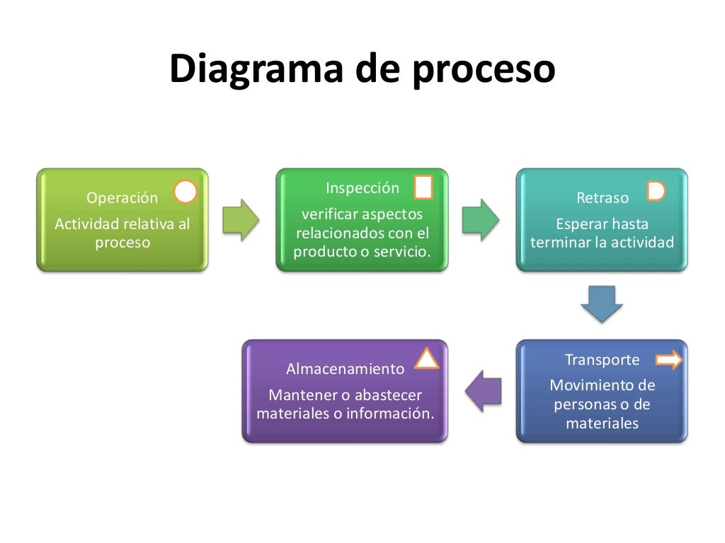 Administraciòn de operaciones como trabajar