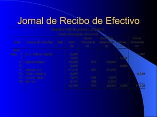 Jornal de Recibo de Efectivo 
