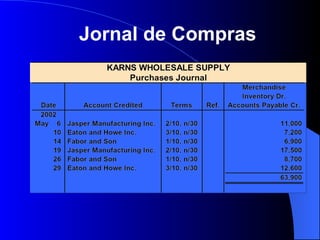 Jornal de Compras 