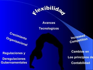 Regulaciones y Deregulaciones Gubernamentales Crecimiento  Organizacional Increased Competition Cambios en  Los principios de Contabilidad Avances Tecnologicos Flexibilidad 