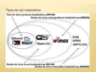 Tipos de red inalambrica
 