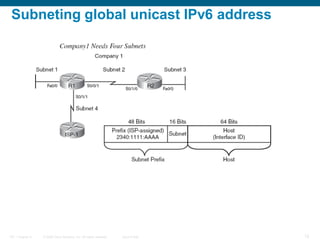 © 2006 Cisco Systems, Inc. All rights reserved. Cisco PublicITE 1 Chapter 6 12
Subneting global unicast IPv6 address
 