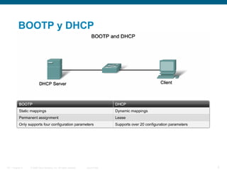 © 2006 Cisco Systems, Inc. All rights reserved. Cisco PublicITE 1 Chapter 6 3
BOOTP y DHCP
 