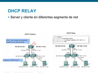 © 2006 Cisco Systems, Inc. All rights reserved. Cisco PublicITE 1 Chapter 6 4
DHCP RELAY
 Server y cliente en diferentes segments de red
 