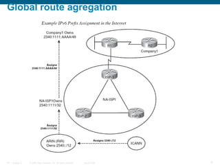 © 2006 Cisco Systems, Inc. All rights reserved. Cisco PublicITE 1 Chapter 6 9
Global route agregation
 