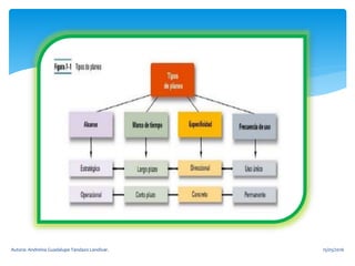 15/05/2016Autora: Andreina Guadalupe Tandazo Landivar.
 