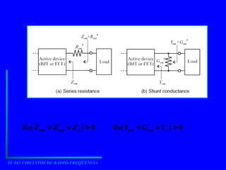 TE 043 CIRCUITOS DE RÁDIO-FREQÜÊNCIA
  0
Re 


 L
out
out Z
R
Z   0
Re 


 L
out
out Y
G
Y
 