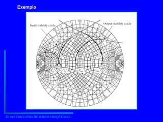TE 043 CIRCUITOS DE RÁDIO-FREQÜÊNCIA
Exemplo
 