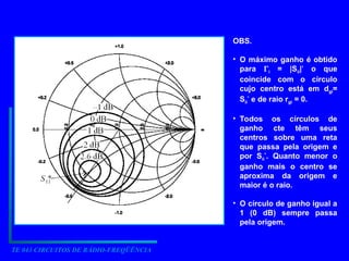 TE 043 CIRCUITOS DE RÁDIO-FREQÜÊNCIA
OBS.
• O máximo ganho é obtido
para i = |Sii|*
o que
coincide com o círculo
cujo centro está em dgi=
Sii
*
e de raio rgi = 0.
• Todos os círculos de
ganho cte têm seus
centros sobre uma reta
que passa pela origem e
por Sii
*
. Quanto menor o
ganho mais o centro se
aproxima da origem e
maior é o raio.
• O círculo de ganho igual a
1 (0 dB) sempre passa
pela origem.
 