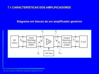 TE 043 CIRCUITOS DE RÁDIO-FREQÜÊNCIA
7.1 CARACTERÍSTICAS DOS AMPLIFICADORES
7.1 CARACTERÍSTICAS DOS AMPLIFICADORES
Diagrama em blocos de um amplificador genérico
 