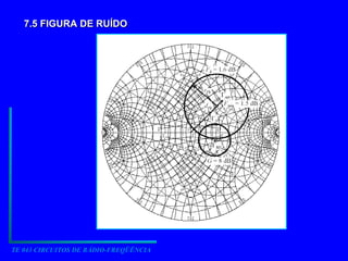 TE 043 CIRCUITOS DE RÁDIO-FREQÜÊNCIA
7.5 FIGURA DE RUÍDO
7.5 FIGURA DE RUÍDO
 
