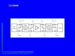 TE 043 CIRCUITOS DE RÁDIO-FREQÜÊNCIA
7.6 VSWR
7.6 VSWR
 