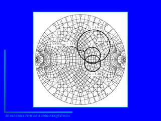 TE 043 CIRCUITOS DE RÁDIO-FREQÜÊNCIA
 