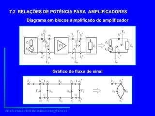 TE 043 CIRCUITOS DE RÁDIO-FREQÜÊNCIA
7.2 RELAÇÕES DE POTÊNCIA PARA AMPLIFICADORES
7.2 RELAÇÕES DE POTÊNCIA PARA AMPLIFICADORES
Diagrama em blocos simplificado do amplificador
Gráfico de fluxo de sinal
 