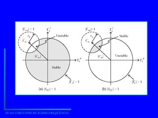 TE 043 CIRCUITOS DE RÁDIO-FREQÜÊNCIA
 