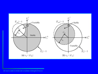 TE 043 CIRCUITOS DE RÁDIO-FREQÜÊNCIA
 