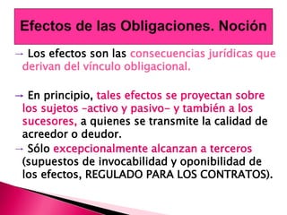 → Los efectos son las consecuencias jurídicas que
derivan del vínculo obligacional.
→ En principio, tales efectos se proyectan sobre
los sujetos –activo y pasivo- y también a los
sucesores, a quienes se transmite la calidad de
acreedor o deudor.
→ Sólo excepcionalmente alcanzan a terceros
(supuestos de invocabilidad y oponibilidad de
los efectos, REGULADO PARA LOS CONTRATOS).
 