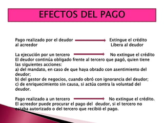 Pago realizado por el deudor Extingue el crédito
al acreedor Libera al deudor
La ejecución por un tercero No extingue el crédito
El deudor continúa obligado frente al tercero que pagó, quien tiene
las siguientes acciones:
a) del mandato, en caso de que haya obrado con asentimiento del
deudor;
b) del gestor de negocios, cuando obró con ignorancia del deudor;
c) de enriquecimiento sin causa, si actúa contra la voluntad del
deudor.
Pago realizado a un tercero No extingue el crédito.
El acreedor puede procurar el pago del deudor, si el tercero no
estaba autorizado o del tercero que recibió el pago.
 