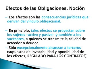 → Los efectos son las consecuencias jurídicas que
derivan del vínculo obligacional.
→ En principio, tales efectos se proyectan sobre
los sujetos –activo y pasivo- y también a los
sucesores, a quienes se transmite la calidad de
acreedor o deudor.
→ Sólo excepcionalmente alcanzan a terceros
(supuestos de invocabilidad y oponibilidad de
los efectos, REGULADO PARA LOS CONTRATOS).
 