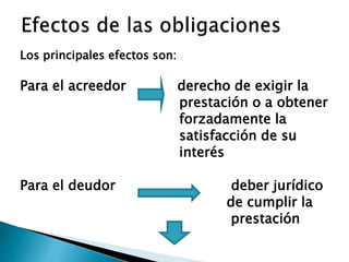 Los principales efectos son:
Para el acreedor derecho de exigir la
prestación o a obtener
forzadamente la
satisfacción de su
interés
Para el deudor deber jurídico
de cumplir la
prestación
 