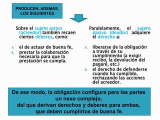 Sobre el sujeto activo
(acreedor) también recaen
ciertos deberes, como:
A. el de actuar de buena fe,
B. prestar la colaboración
necesaria para que la
prestación se cumpla.
Paralelamente, el sujeto
pasivo (deudor) adquiere
el derecho a:
A. liberarse de la obligación
a través de su
cumplimiento (a exigir
recibo, la devolución del
pagaré, etc.)
B. el derecho de defenderse
cuando ha cumplido,
rechazando las acciones
del acreedor.
PRODUCEN, ADEMÁS,
LOS SIGUIENTES:
De ese modo, la obligación configura para las partes
un nexo complejo,
del que derivan derechos y deberes para ambas,
que deben cumplirlos de buena fe.
 