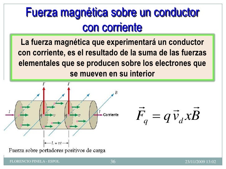 Fuerza Magnética Física C ESPOL Fuerza Magnética Física C ESPOL
