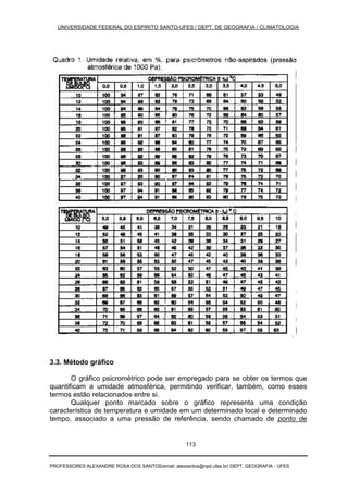 UNIVERSIDADE FEDERAL DO ESPÍRITO SANTO-UFES / DEPT. DE GEOGRAFIA / CLIMATOLOGIA
PROFESSORES ALEXANDRE ROSA DOS SANTOS/email: alexsantos@npd.ufes.br/ DEPT. GEOGRAFIA - UFES
113
3.3. Método gráfico
O gráfico psicrométrico pode ser empregado para se obter os termos que
quantificam a umidade atmosférica, permitindo verificar, também, como esses
termos estão relacionados entre si.
Qualquer ponto marcado sobre o gráfico representa uma condição
característica de temperatura e umidade em um determinado local e determinado
tempo, associado a uma pressão de referência, sendo chamado de ponto de
 