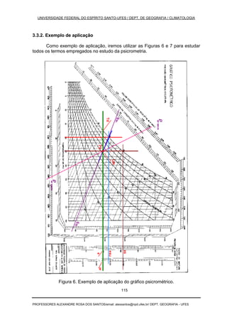 UNIVERSIDADE FEDERAL DO ESPÍRITO SANTO-UFES / DEPT. DE GEOGRAFIA / CLIMATOLOGIA
PROFESSORES ALEXANDRE ROSA DOS SANTOS/email: alexsantos@npd.ufes.br/ DEPT. GEOGRAFIA - UFES
115
3.3.2. Exemplo de aplicação
Como exemplo de aplicação, iremos utilizar as Figuras 6 e 7 para estudar
todos os termos empregados no estudo da psicrometria.
Figura 6. Exemplo de aplicação do gráfico psicrométrico.
 