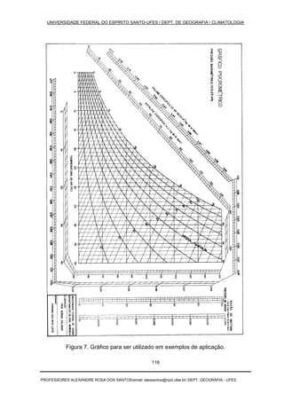 UNIVERSIDADE FEDERAL DO ESPÍRITO SANTO-UFES / DEPT. DE GEOGRAFIA / CLIMATOLOGIA
PROFESSORES ALEXANDRE ROSA DOS SANTOS/email: alexsantos@npd.ufes.br/ DEPT. GEOGRAFIA - UFES
116
Figura 7. Gráfico para ser utilizado em exemplos de aplicação.
 