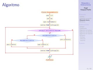 B´usquedas y
Ordenamientos
Angel
V´azquez-Pati˜no
B´usqueda
Utilidad
B´usqueda secuencial
B´usqueda binaria
Eﬁciencia
Ordenamiento
Utilidad
Clasiﬁcaci´on
Algoritmo de burbuja
Algoritmo de selecci´on
Algoritmo de inserci´on
Eﬁciencia
Burbuja
Selecci´on
Inserci´on
Fuentes
Algoritmo
11 / 53
 