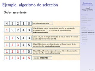 B´usquedas y
Ordenamientos
Angel
V´azquez-Pati˜no
B´usqueda
Utilidad
B´usqueda secuencial
B´usqueda binaria
Eﬁciencia
Ordenamiento
Utilidad
Clasiﬁcaci´on
Algoritmo de burbuja
Algoritmo de selecci´on
Algoritmo de inserci´on
Eﬁciencia
Burbuja
Selecci´on
Inserci´on
Fuentes
Algoritmo de selecci´on II
Pseudoc´odigo
1: for i = 0 hasta n-2 do
2: m´ınimo = i;
3: for j = i+1 hasta n-1 do
4: if arreglo[j] < arreglo[m´ınimo] then
5: m´ınimo = j;
6: end if
7: end for
8: intercambiar(arreglo[i], arreglo[m´ınimo]);
9: end for
29 / 53
 