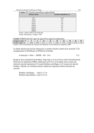 Manual de Diseño de Métodos de Riego 125
Cuadro 7.9 Presión atmosférica según altitud
Altitud, msnm Presión atmosférica, m
0,0 10,0
305,0 9,6
610,0 9,3
915,0 9,0
1000,0 9,2
1220,0 8,6
2000,0 8,1
3000,0 7,2
msnm = metros sobre el nivel del mar
Fuente: Reckmann y Vergara, 1999
Cuadro 7.10 Presión del vapor de agua (Pva) según la temperatura
Temperat agua, °C 0 5 10 15 20 25 30 40 50
Presión vapor, m 0,06 0,09 0,13 0,17 0,24 0,32 0,43 0,76 1,18
Fuente: Curso: Formulación de Proyectos de Aspersión, Universidad de Concepción, 2000
La altura máxima de succión, hmax(suc), se puede calcular a partir de la ecuación 7.20,
reemplazando la NPSHd por la NPSHr de la bomba:
h max(suc) = Patm – NPSHr – hfs – Pva 7.21
Respecto de la instalación de bombas, Jorge Jara et al en el Curso sobre Formulación de
Proyectos de Aspersión (2000), señala que en EE.UU se ha fijado como norma una
altura de succión máxima de 4,5 m para bombas centrífugas y 6,5 m para otro tipo de
bombas. Además, los referidos autores señalan las siguientes alturas máximas de
succión:
Bombas centrífugas : entre 5 y 7 m
Bombas autocebantes : entre 8 y 9 m
 