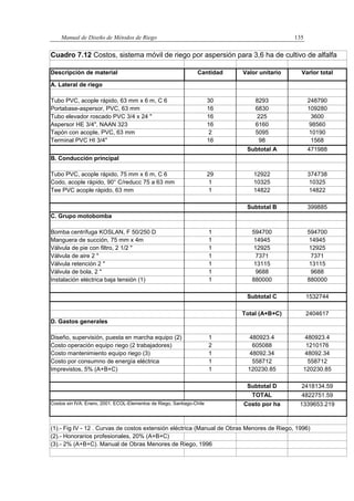 Manual de Diseño de Métodos de Riego 135
Cuadro 7.12 Costos, sistema móvil de riego por aspersión para 3,6 ha de cultivo de alfalfa
Descripción de material Cantidad Valor unitario Varlor total
A. Lateral de riego
Tubo PVC, acople rápido, 63 mm x 6 m, C 6 30 8293 248790
Portabase-aspersor, PVC, 63 mm 16 6830 109280
Tubo elevador roscado PVC 3/4 x 24 " 16 225 3600
Aspersor HE 3/4", NAAN 323 16 6160 98560
Tapón con acople, PVC, 63 mm 2 5095 10190
Terminal PVC HI 3/4" 16 98 1568
Subtotal A 471988
B. Conducción principal
Tubo PVC, acople rápido, 75 mm x 6 m, C 6 29 12922 374738
Codo, acople rápido, 90° C/reducc 75 a 63 mm 1 10325 10325
Tee PVC acople rápido, 63 mm 1 14822 14822
Subtotal B 399885
C. Grupo motobomba
Bomba centrífuga KOSLAN, F 50/250 D 1 594700 594700
Manguera de succión, 75 mm x 4m 1 14945 14945
Válvula de pie con filtro, 2 1/2 " 1 12925 12925
Válvula de aire 2 " 1 7371 7371
Válvula retención 2 " 1 13115 13115
Válvula de bola, 2 " 1 9688 9688
Instalación eléctrica baja tensión (1) 1 880000 880000
Subtotal C 1532744
Total (A+B+C) 2404617
D. Gastos generales
Diseño, supervisión, puesta en marcha equipo (2) 1 480923.4 480923.4
Costo operación equipo riego (2 trabajadores) 2 605088 1210176
Costo mantenimiento equipo riego (3) 1 48092.34 48092.34
Costo por consumno de energía eléctrica 1 558712 558712
Imprevistos, 5% (A+B+C) 1 120230.85 120230.85
Subtotal D 2418134.59
TOTAL 4822751.59
Costos sin IVA. Enero, 2001. ECOL-Elementos de Riego, Santiago-Chile Costo por ha 1339653.219
(1).- Fig IV - 12 . Curvas de costos extensión eléctrica (Manual de Obras Menores de Riego, 1996)
(2).- Honorarios profesionales, 20% (A+B+C)
(3).- 2% (A+B+C). Manual de Obras Menores de Riego, 1996
 