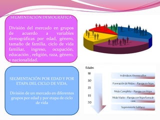 SEGMENTACIÓN DEMOGRÁFICA
División del mercado en grupos
de acuerdo a variables
demográficas por edad, género,
tamaño de familia, ciclo de vida
familiar, ingreso, ocupación,
educación , religión, raza, género,
y nacionalidad.
SEGMENTACIÓN POR EDAD Y POR
ETAPA DEL CICLO DE VIDA.
División de un mercado en diferentes
grupos por edad y por etapa de ciclo
de vida
 