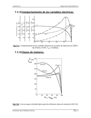 CAPÍTULO 7 MÁQUINAS ASINCRÓNICAS
SISTEMAS ELECTROMECÁNICOS Pág 125
7.3.3)Comportamiento de las variables eléctricas.
Fig.7.17.: Comportamiento de las variables eléctricas en un motor de inducción de 220[V]
3φ, 60 [Hz], 10 kW, Tnom=52,4[Nm].
7.3.4)Clases de motores.
Fig.7.18.: Curvas torque-velocidad típicas para las diferentes clases de motores.(A-B-C-D).
 