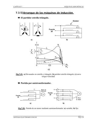 CAPÍTULO 7 MÁQUINAS ASINCRÓNICAS
SISTEMAS ELECTROMECÁNICOS Pág 126
7.3.5)Arranque de las máquinas de inducción.
è El partidor estrella triángulo.
Fig.7.19.: a) Devanados en estrella y triángulo; b) partidor estrella triángulo; c) curva
torque-velocidad.
è Partida por autotransformador.
Fig.7.20.: Partida de un motor mediante autotransformador: a) variable; b) fijo.
b)
IM
Fuente
3 φφ
V1 Motor de
inducción
R
S S
R
S S
R
S S
IM
Fuente
3φφ
R: Run
S: Start
a)
b)a)
c)
ΥΥI
3
V
∆∆I
V V
Fuente
3φφ
Estator
12
12
12
 